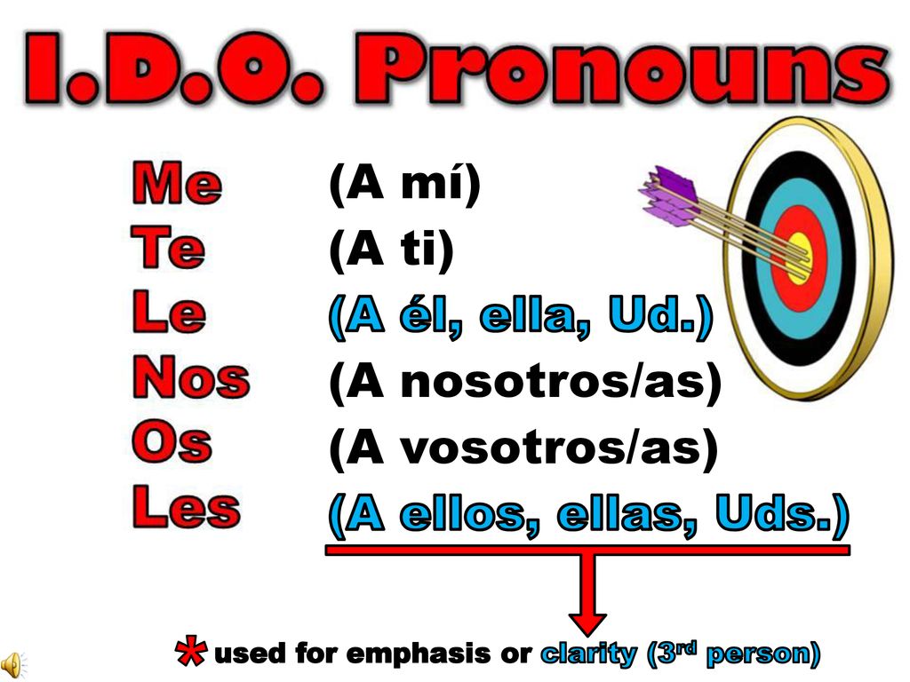* (A mí) (A ti) (A él, ella, Ud.) (A nosotros/as) (A vosotros/as)