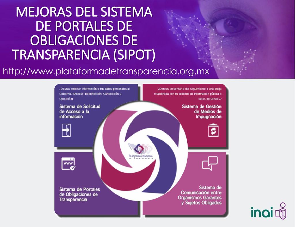 MEJORAS DEL SISTEMA DE PORTALES DE OBLIGACIONES DE TRANSPARENCIA (SIPOT)