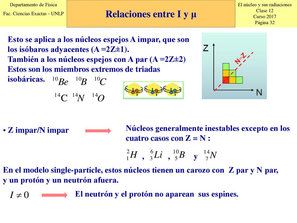 Relaciones entre I y μ Esto se aplica a los núcleos espejos A impar, que son los isóbaros adyacentes (A =2Z±1).