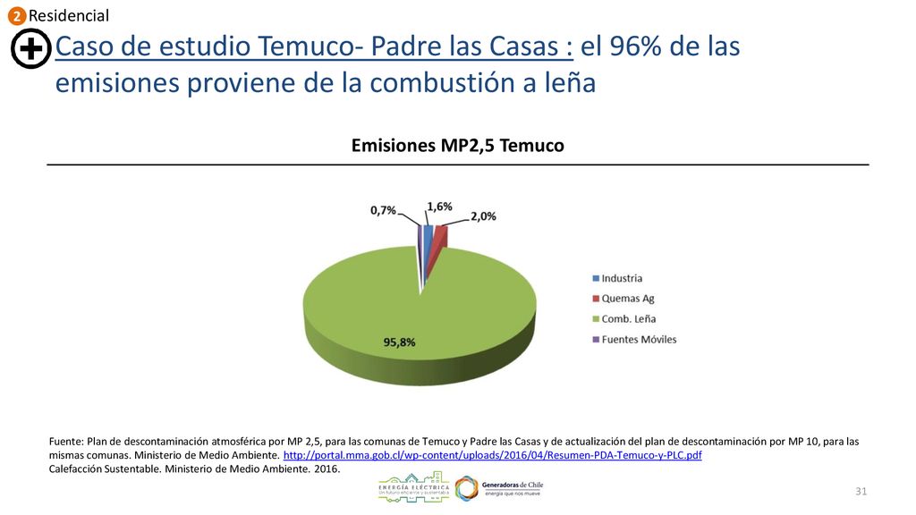 2 Residencial. Caso de estudio Temuco- Padre las Casas : el 96% de las emisiones proviene de la combustión a leña.