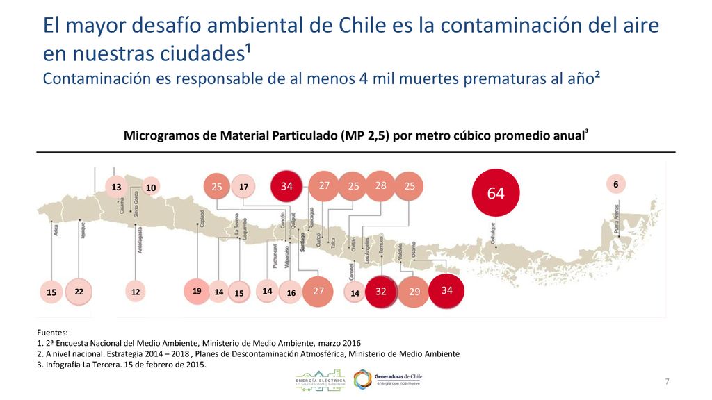 El mayor desafío ambiental de Chile es la contaminación del aire en nuestras ciudades¹ Contaminación es responsable de al menos 4 mil muertes prematuras al año²