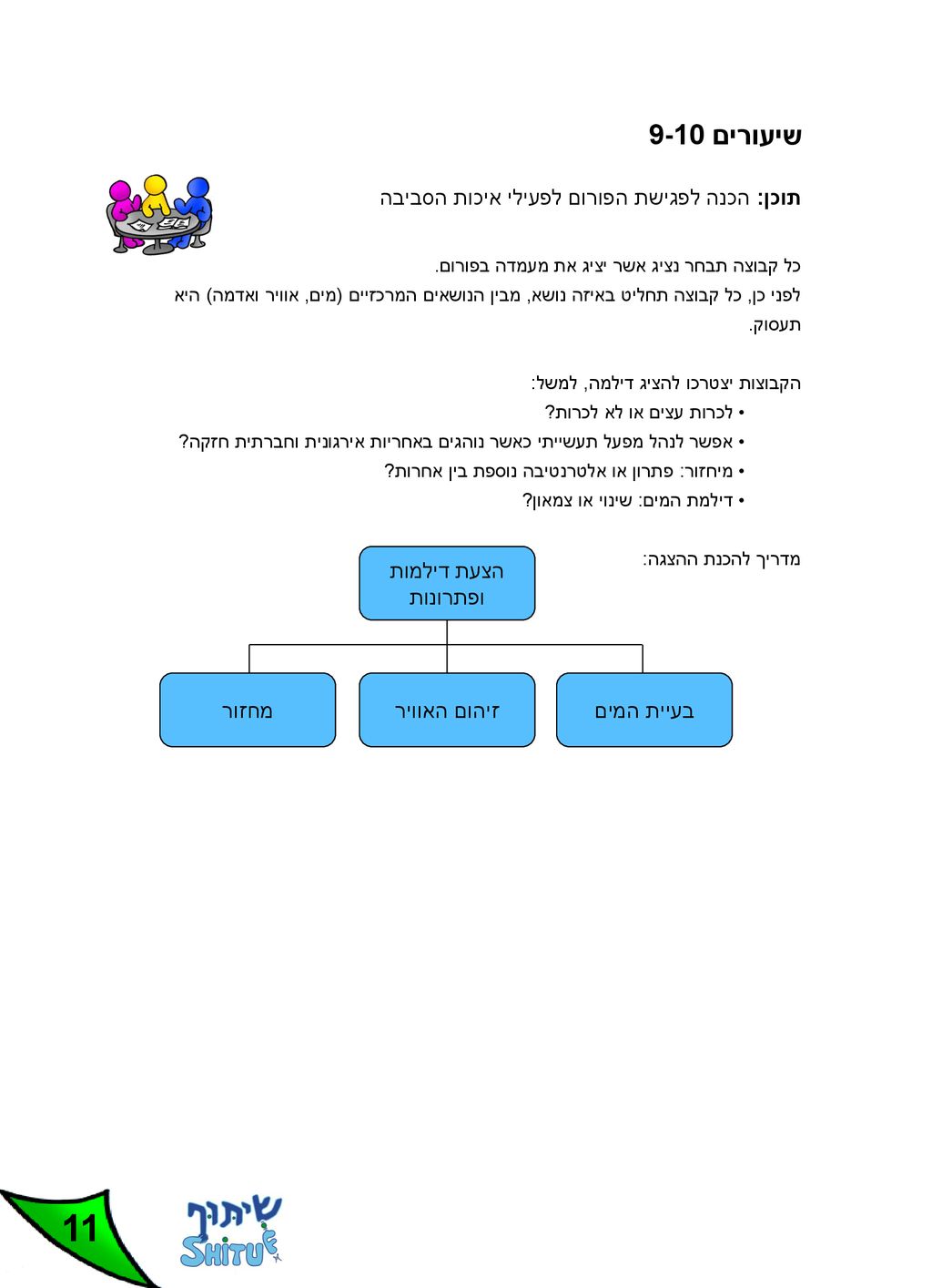 11 שיעורים 9-10 תוכן: הכנה לפגישת הפורום לפעילי איכות הסביבה