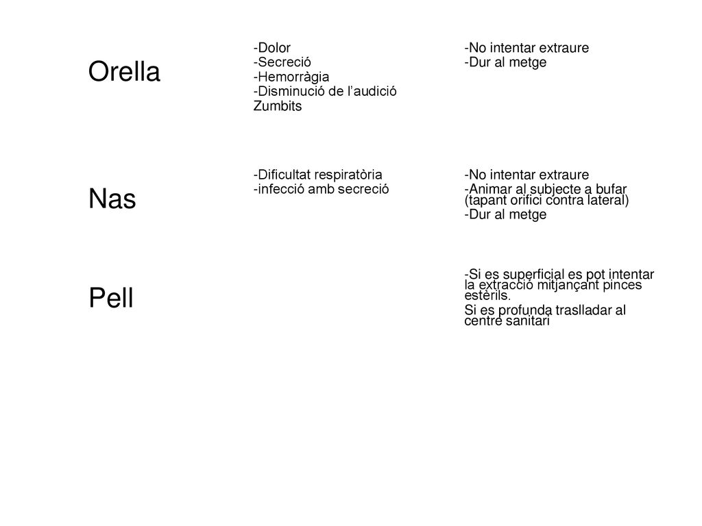 Orella Nas Pell -Dolor -Secreció -Hemorràgia -Disminució de l’audició