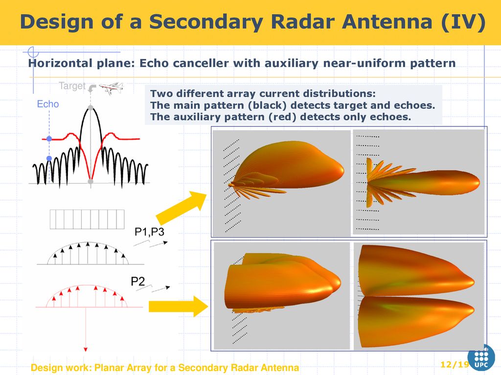 Horizontal plane: Echo canceller with auxiliary near-uniform pattern