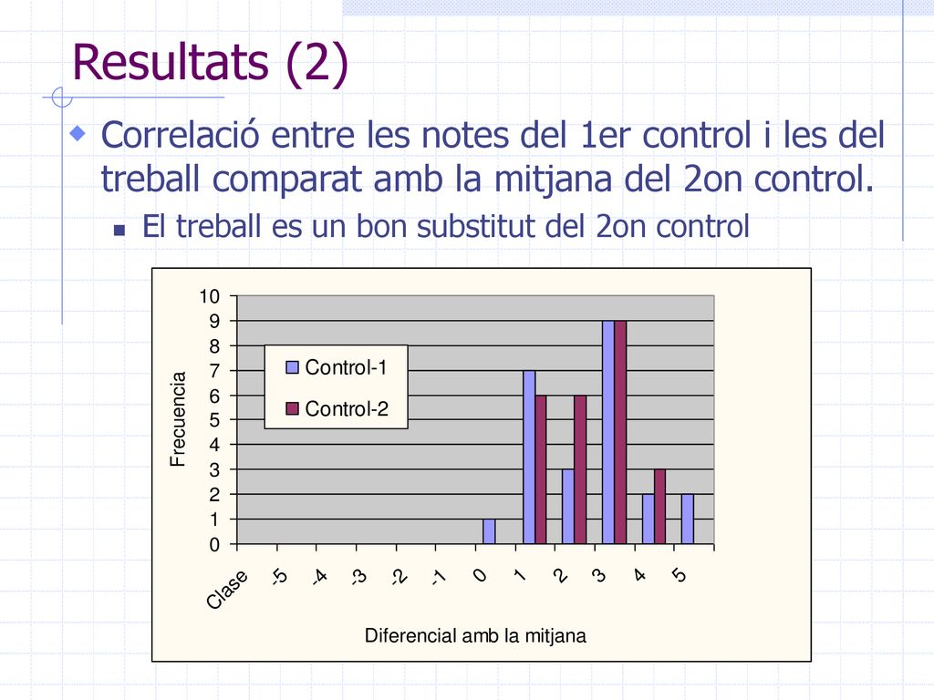 Resultats (2) Correlació entre les notes del 1er control i les del treball comparat amb la mitjana del 2on control.