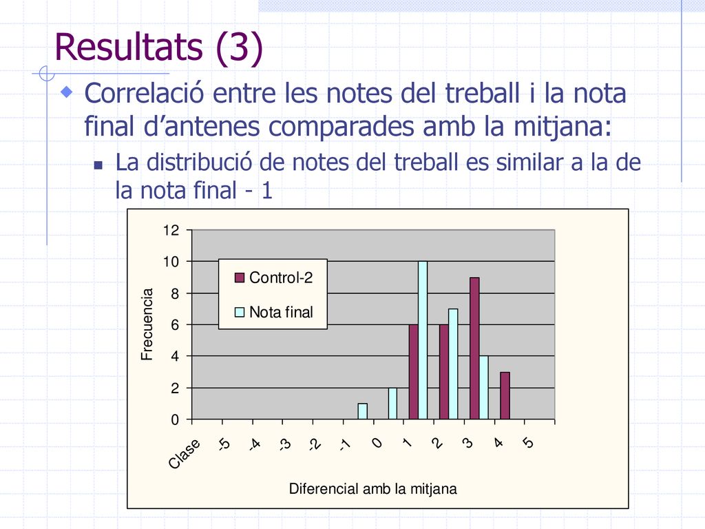 Resultats (3) Correlació entre les notes del treball i la nota final d’antenes comparades amb la mitjana: