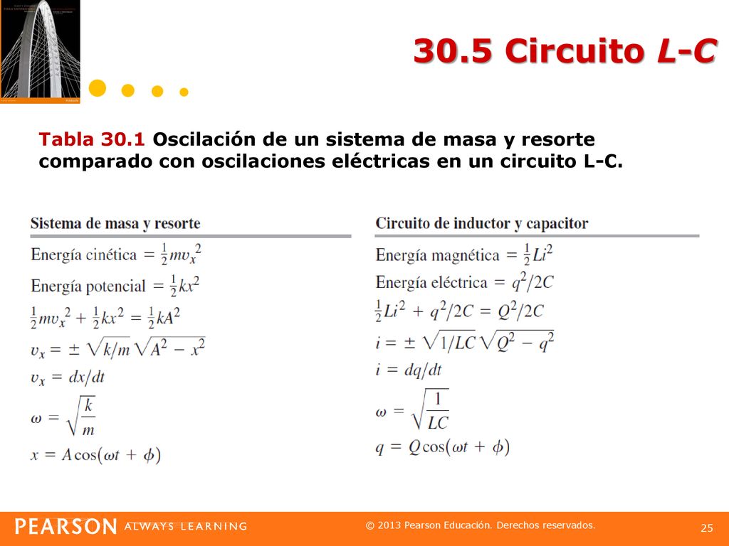 30.5 Circuito L-C Tabla 30.1 Oscilación de un sistema de masa y resorte comparado con oscilaciones eléctricas en un circuito L-C.