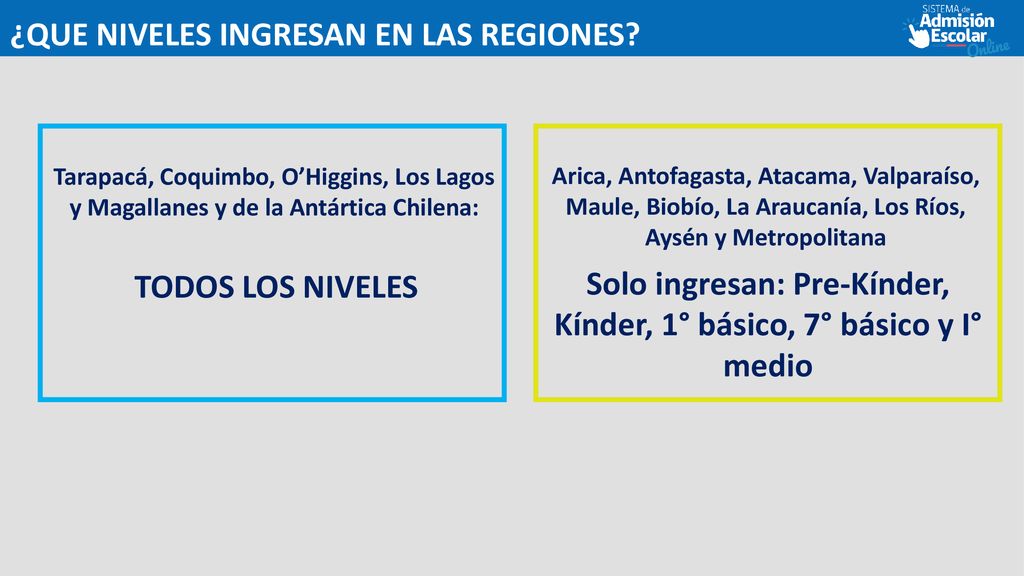 Solo ingresan: Pre-Kínder, Kínder, 1° básico, 7° básico y I° medio