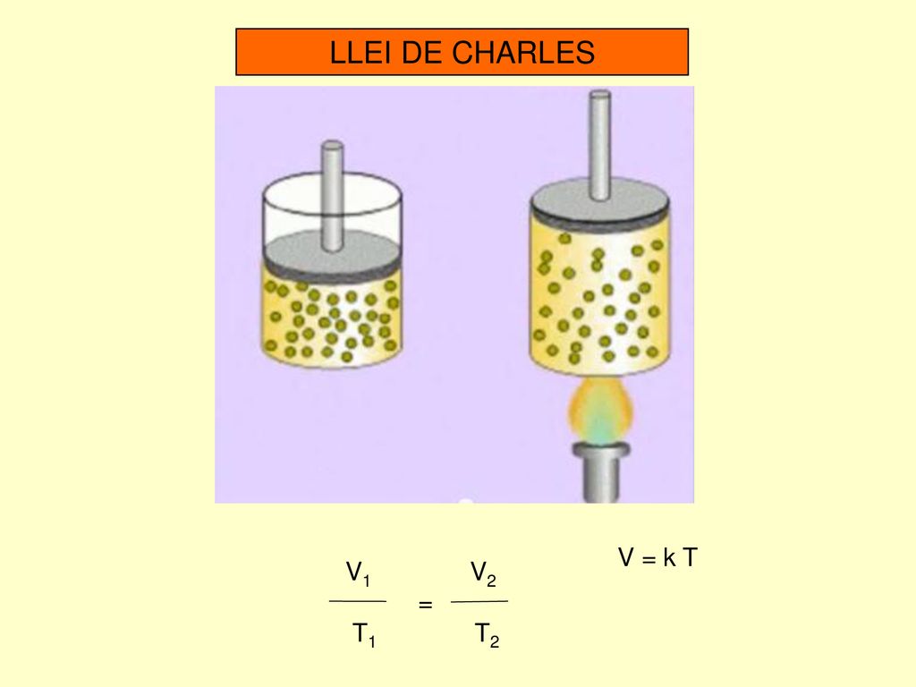LLEI DE CHARLES V = k T V1 V2 = T1 T2