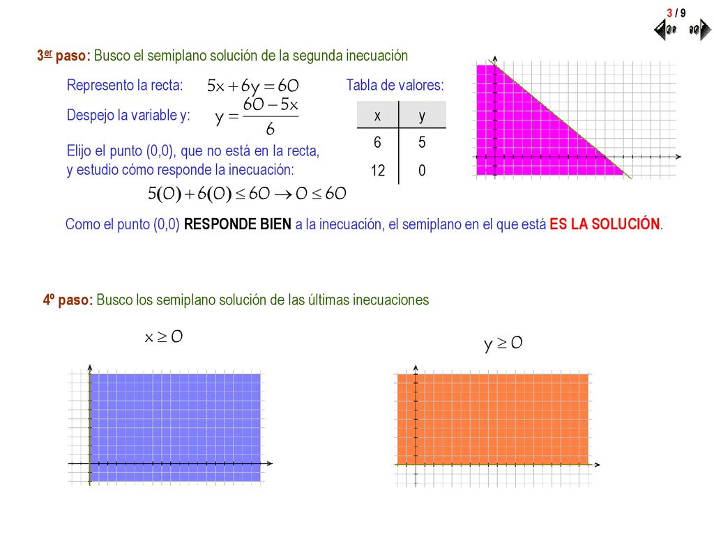 3er paso: Busco el semiplano solución de la segunda inecuación