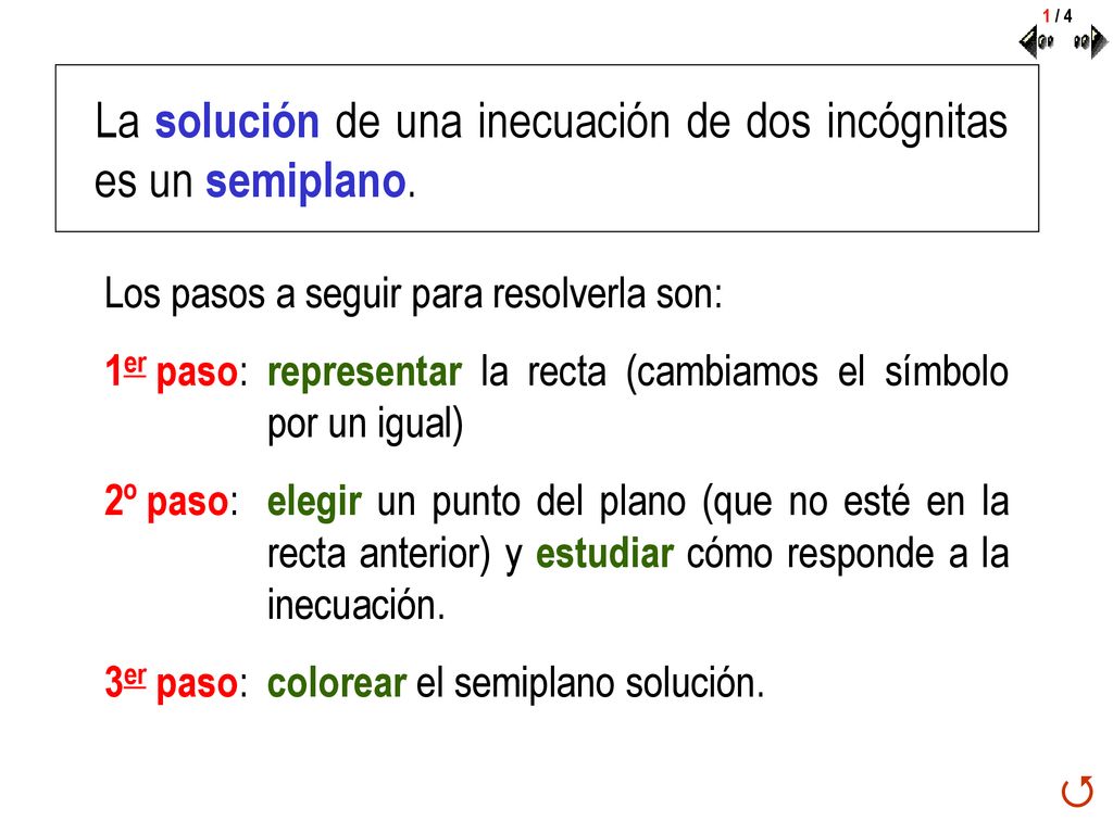 La solución de una inecuación de dos incógnitas es un semiplano.