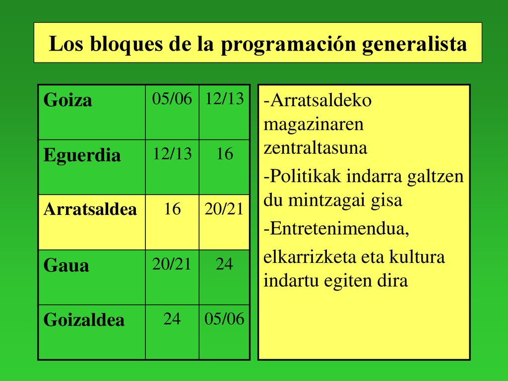 Los bloques de la programación generalista