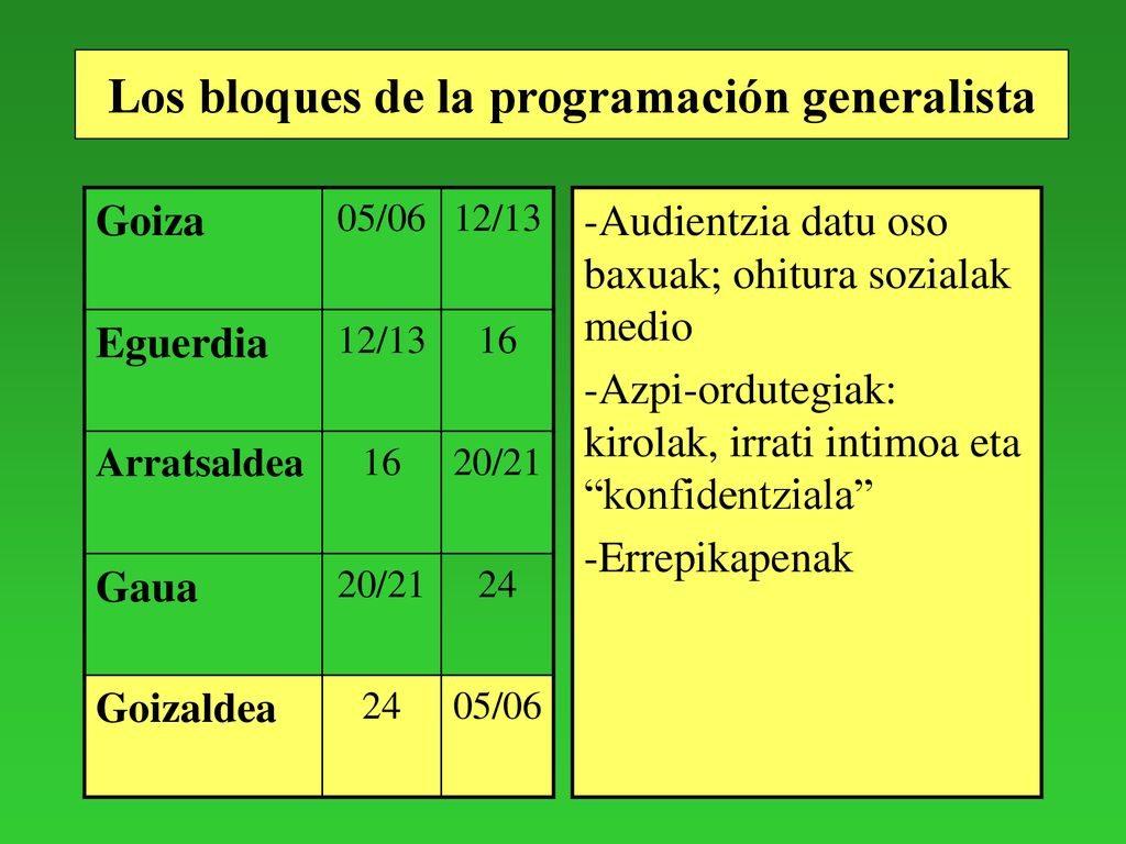 Los bloques de la programación generalista