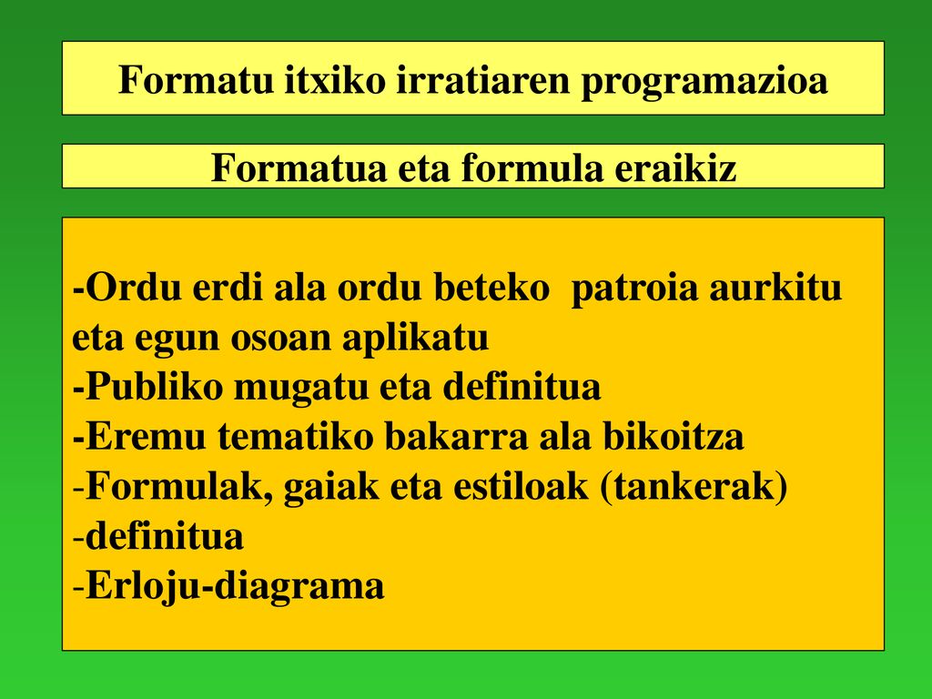 Formatu itxiko irratiaren programazioa Formatua eta formula eraikiz