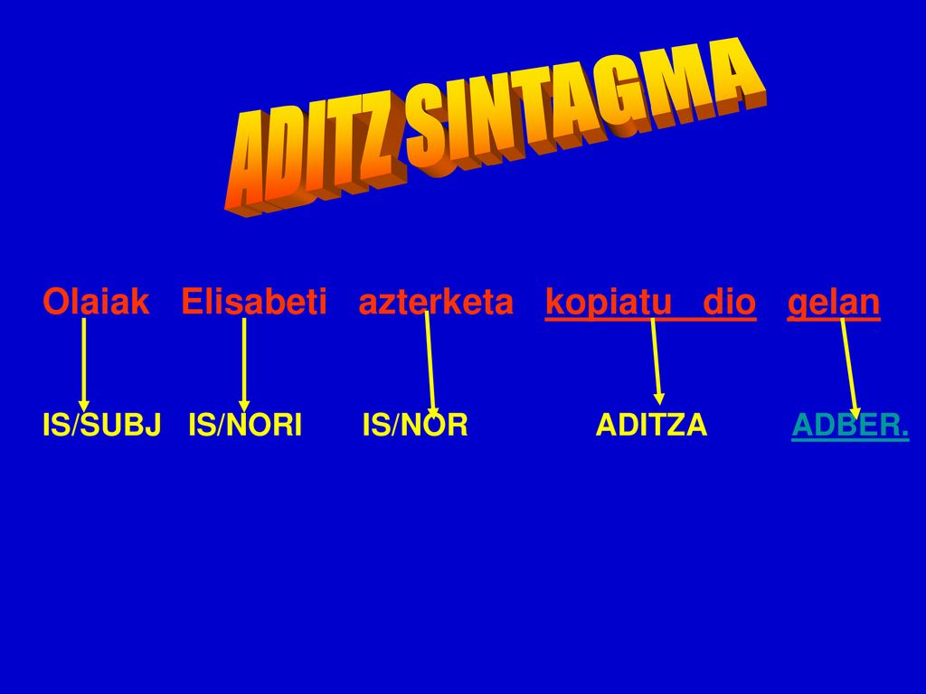 ADITZ SINTAGMA Olaiak Elisabeti azterketa kopiatu dio gelan