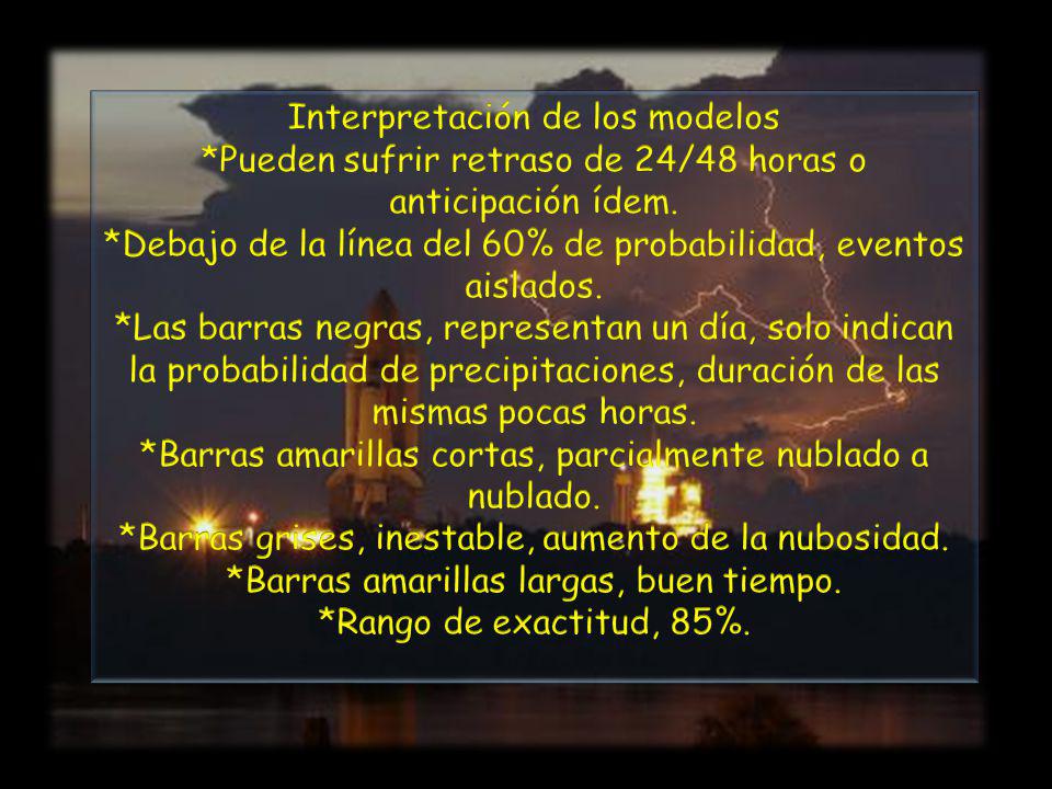 Interpretación de los modelos