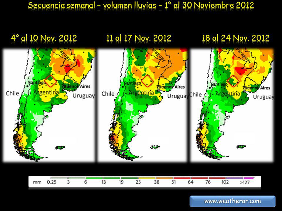 Secuencia semanal – volumen lluvias – 1° al 30 Noviembre 2012
