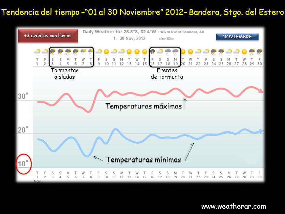 Tendencia del tiempo – 01 al 30 Noviembre Bandera, Stgo