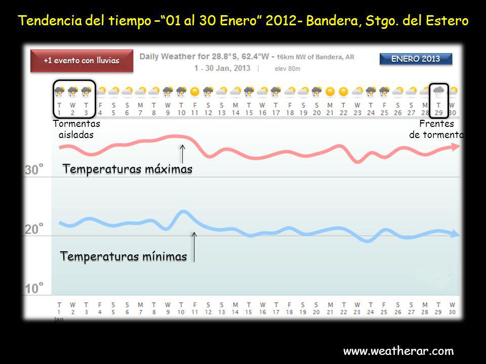Tendencia del tiempo – 01 al 30 Enero Bandera, Stgo. del Estero