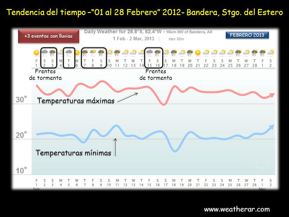 Tendencia del tiempo – 01 al 28 Febrero Bandera, Stgo