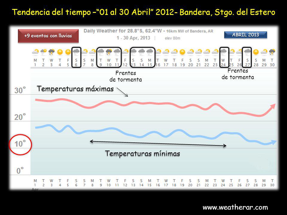 Tendencia del tiempo – 01 al 30 Abril Bandera, Stgo. del Estero