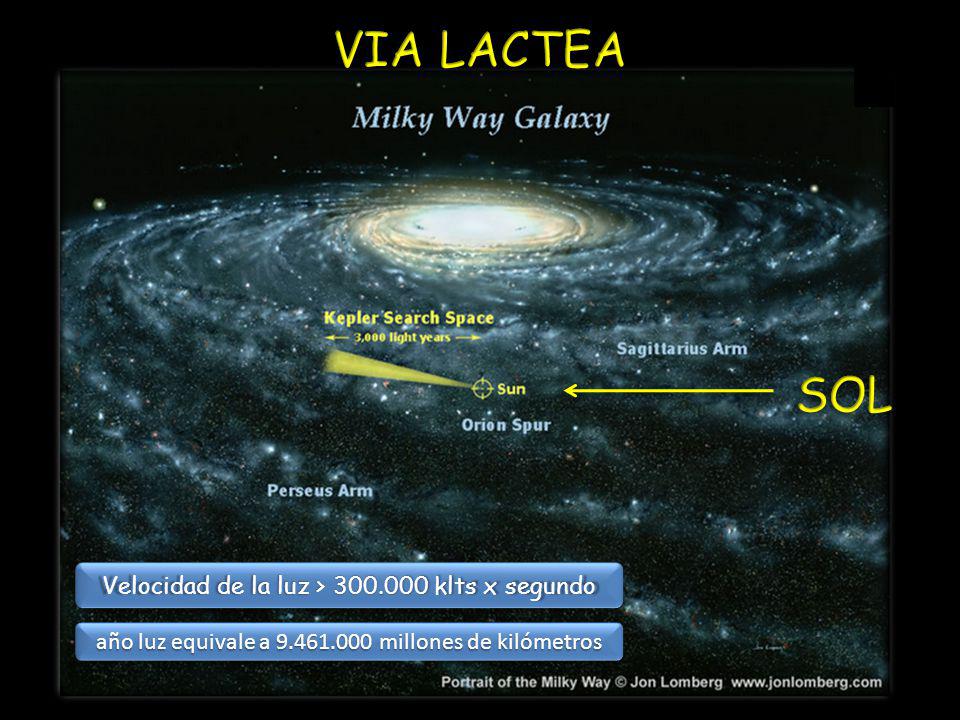 VIA LACTEA SOL Velocidad de la luz > klts x segundo