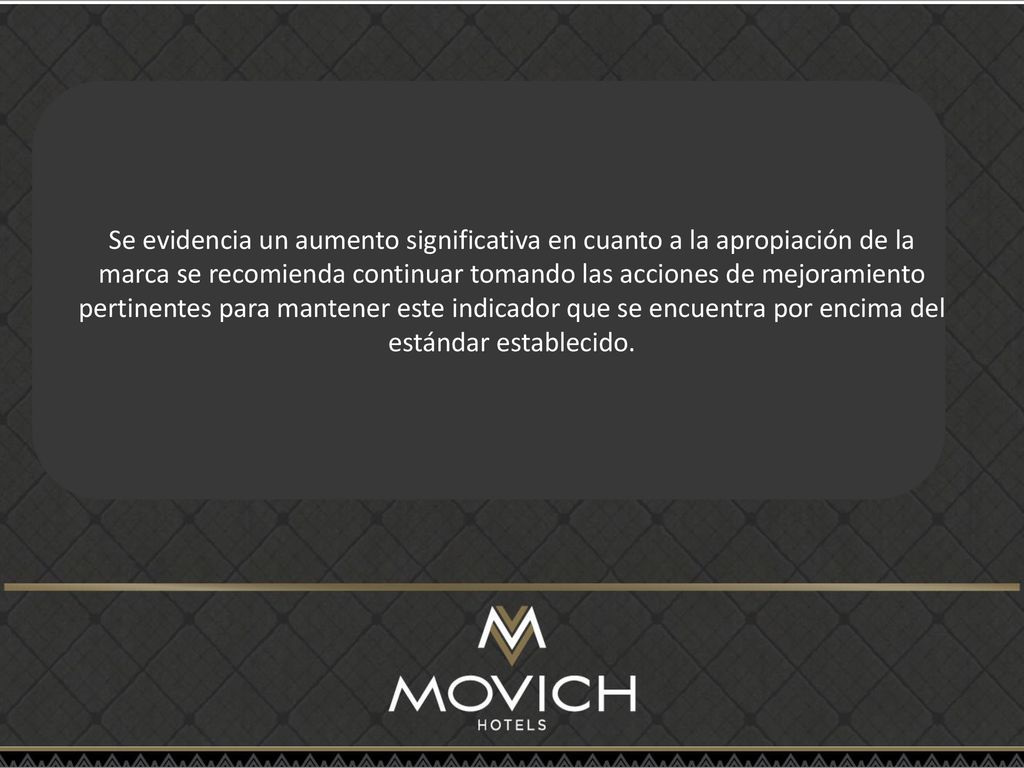 Se evidencia un aumento significativa en cuanto a la apropiación de la marca se recomienda continuar tomando las acciones de mejoramiento pertinentes para mantener este indicador que se encuentra por encima del estándar establecido.