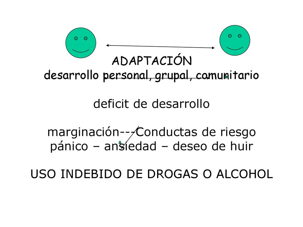 ADAPTACIÓN desarrollo personal, grupal, comunitario deficit de desarrollo marginación---Conductas de riesgo pánico – ansiedad – deseo de huir USO INDEBIDO DE DROGAS O ALCOHOL