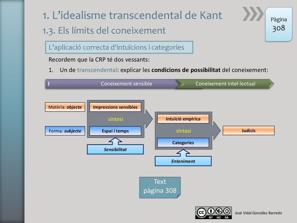 1. L’idealisme transcendental de Kant 1.3. Els límits del coneixement