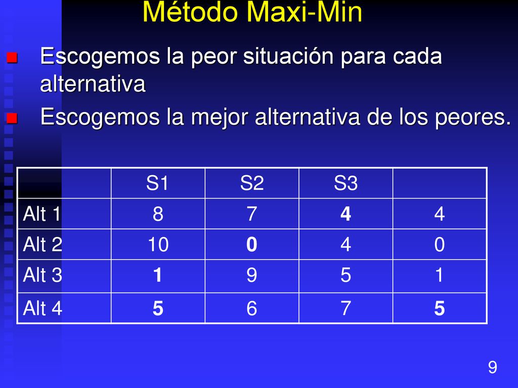 Método Maxi-Min Escogemos la peor situación para cada alternativa