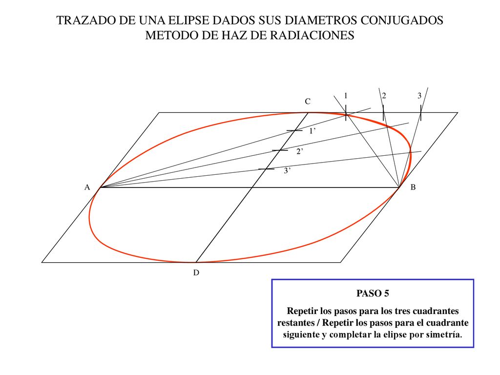 TRAZADO DE UNA ELIPSE DADOS SUS DIAMETROS CONJUGADOS METODO DE HAZ DE RADIACIONES