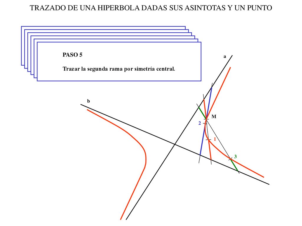 TRAZADO DE UNA HIPERBOLA DADAS SUS ASINTOTAS Y UN PUNTO