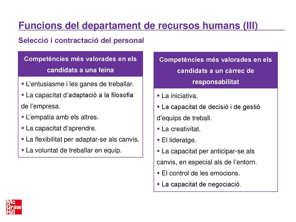 Competències més valorades en els candidats a una feina