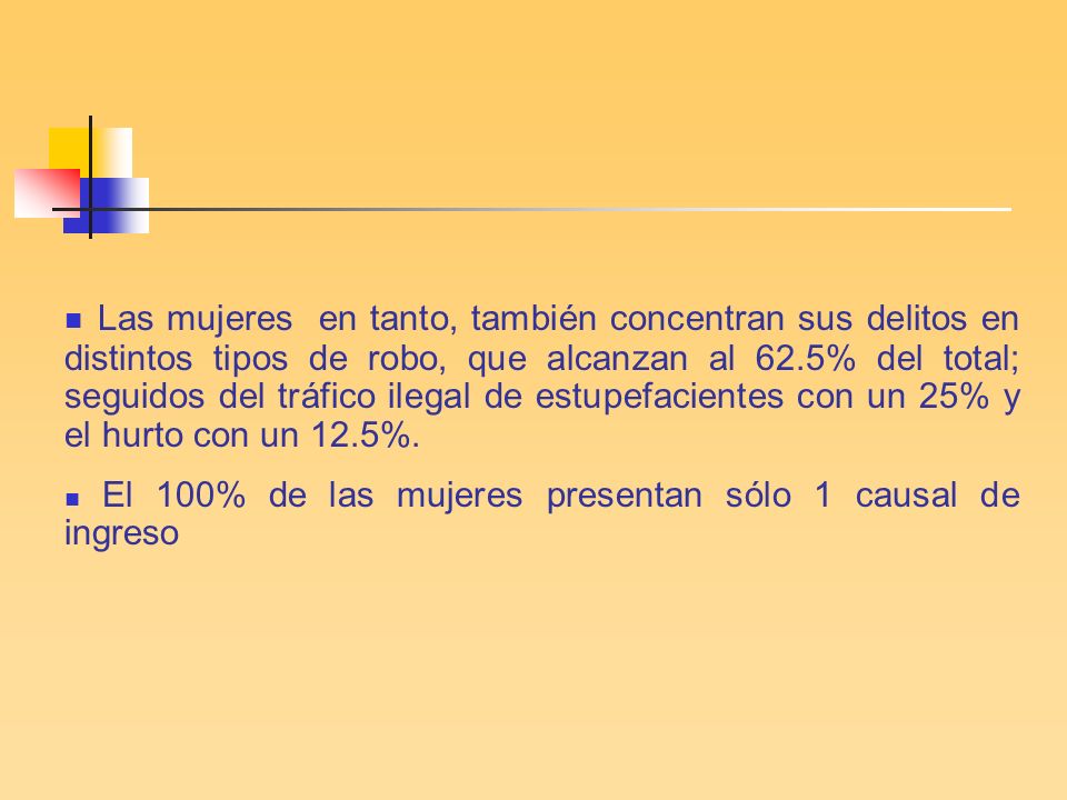 Las mujeres en tanto, también concentran sus delitos en distintos tipos de robo, que alcanzan al 62.5% del total; seguidos del tráfico ilegal de estupefacientes con un 25% y el hurto con un 12.5%.