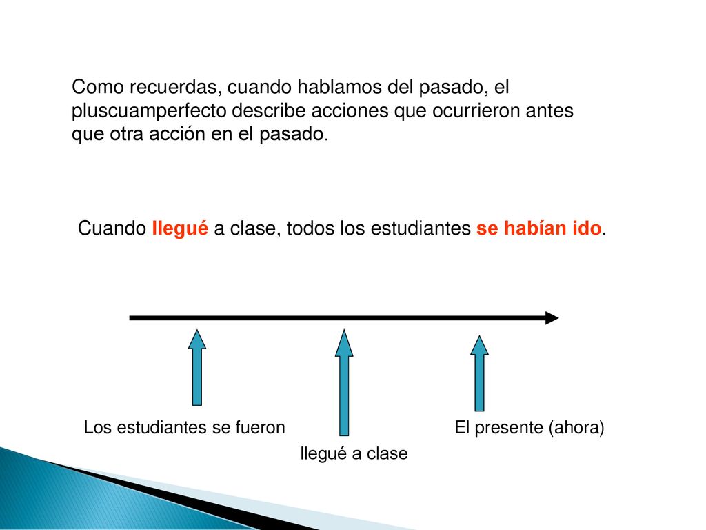 Cuando llegué a clase, todos los estudiantes se habían ido.