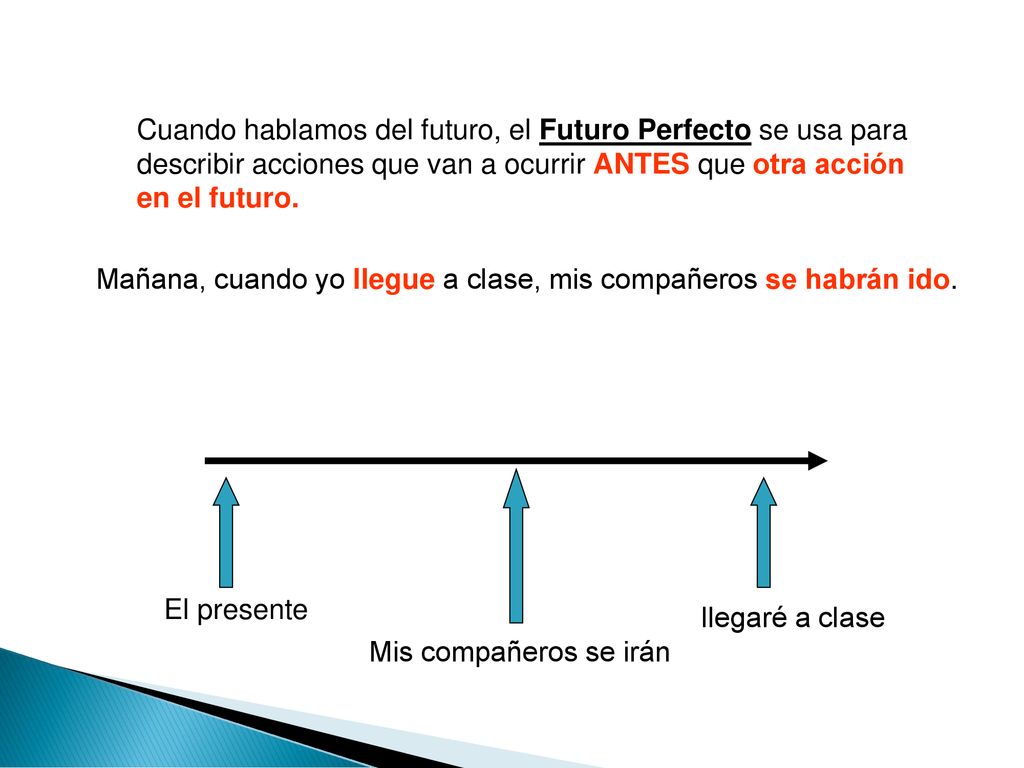 Cuando hablamos del futuro, el Futuro Perfecto se usa para describir acciones que van a ocurrir ANTES que otra acción en el futuro.