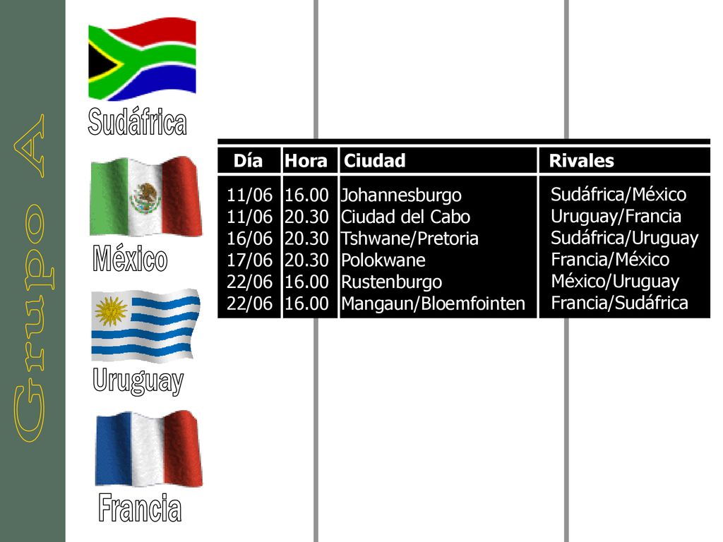 Grupo A Sudáfrica México Uruguay Francia Día Hora Ciudad Rivales
