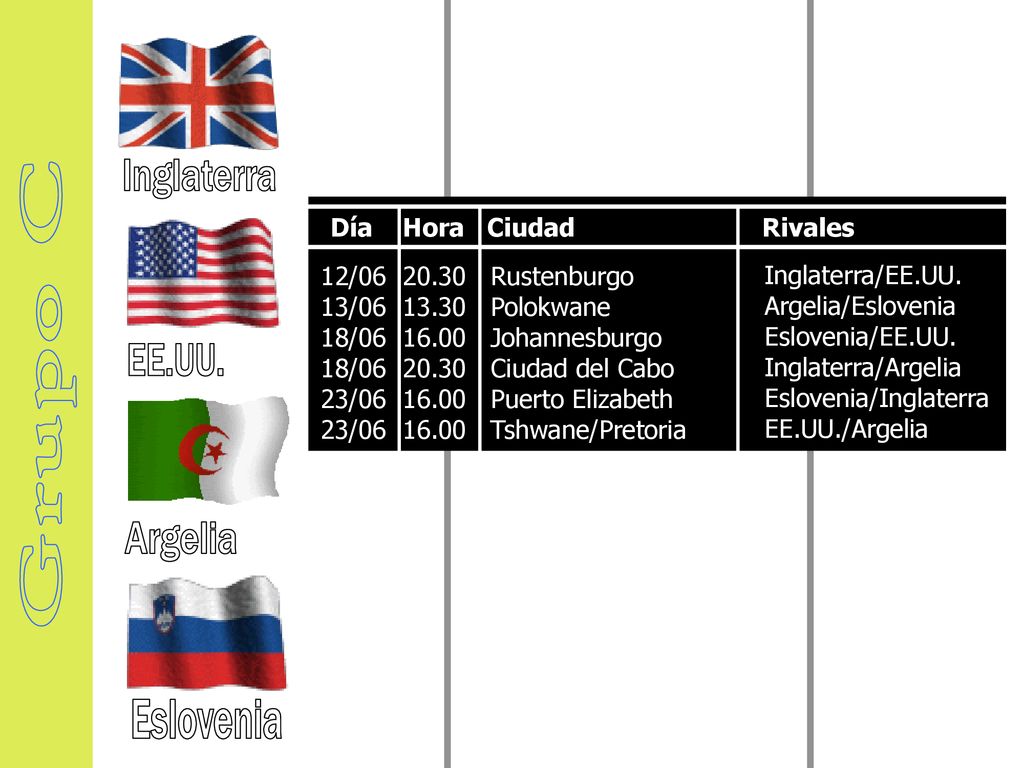 Grupo C Inglaterra EE.UU. Argelia Eslovenia Día Hora Ciudad Rivales