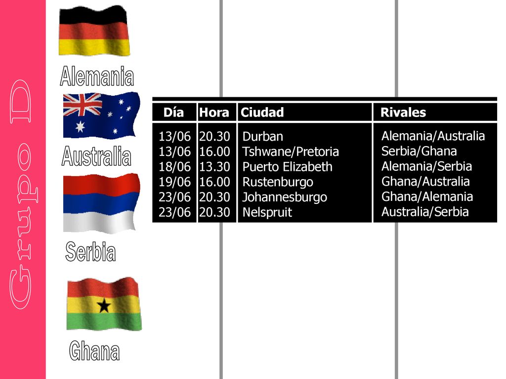 Grupo D Alemania Australia Serbia Ghana Día Hora Ciudad Rivales