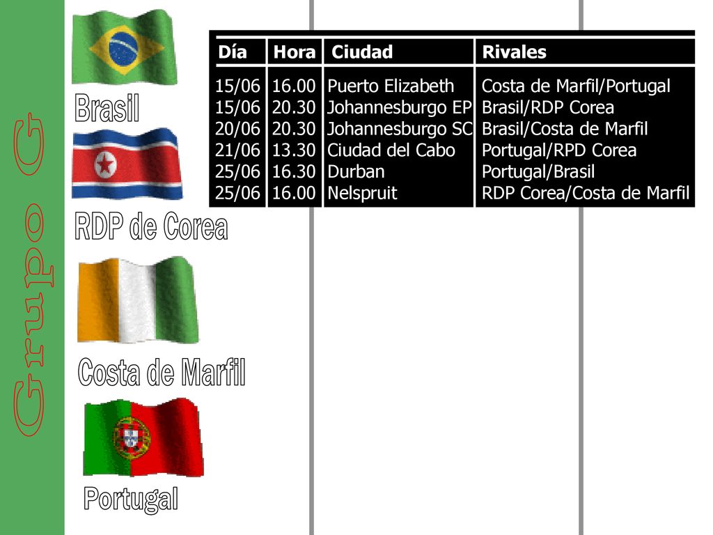 Grupo G Brasil RDP de Corea Costa de Marfil Portugal
