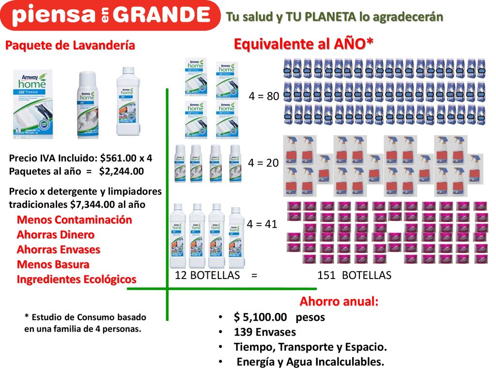 Equivalente al AÑO* Tu salud y TU PLANETA lo agradecerán
