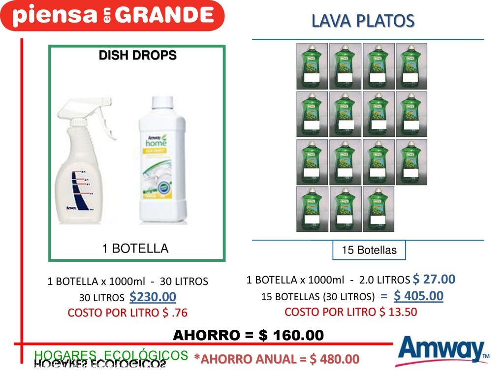 LAVA PLATOS AHORRO = $ *AHORRO ANUAL = $ DISH DROPS