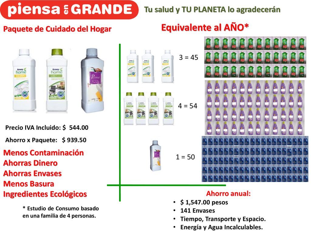 Equivalente al AÑO* Tu salud y TU PLANETA lo agradecerán
