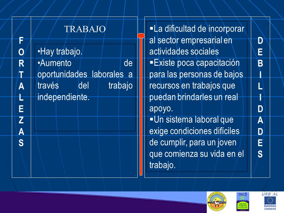 F O. R. T. A. L. E. Z. S. D. E. B. I. L. A. S. TRABAJO. La dificultad de incorporar al sector empresarial en actividades sociales.