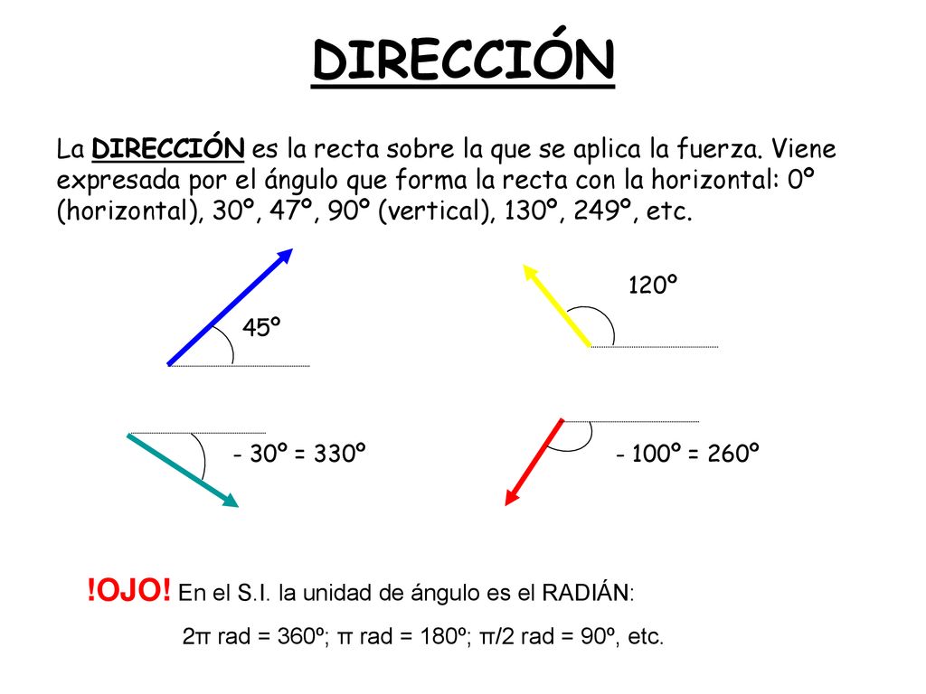 DIRECCIÓN !OJO! En el S.I. la unidad de ángulo es el RADIÁN: