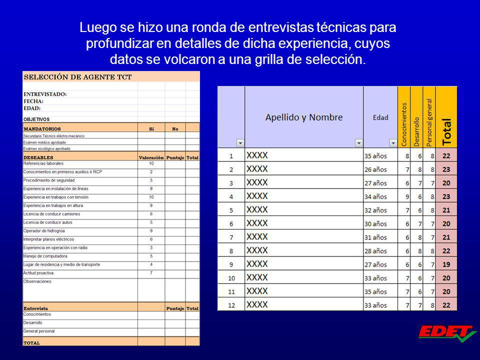 Luego se hizo una ronda de entrevistas técnicas para profundizar en detalles de dicha experiencia, cuyos datos se volcaron a una grilla de selección.