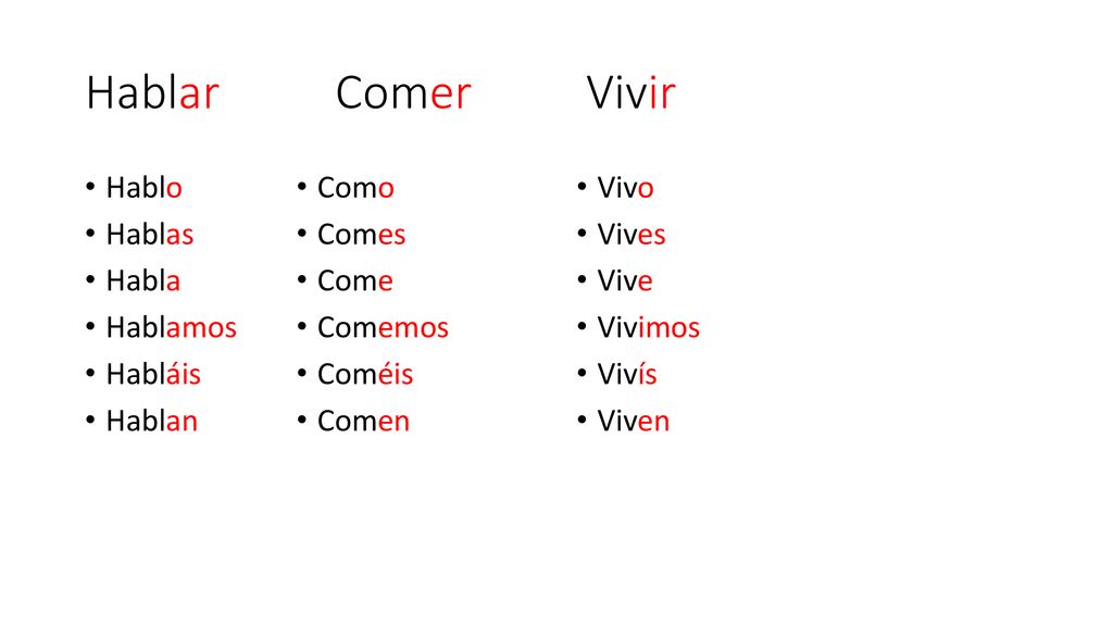 Hablar Comer Vivir Hablo Hablas Habla Hablamos Habláis Hablan Como