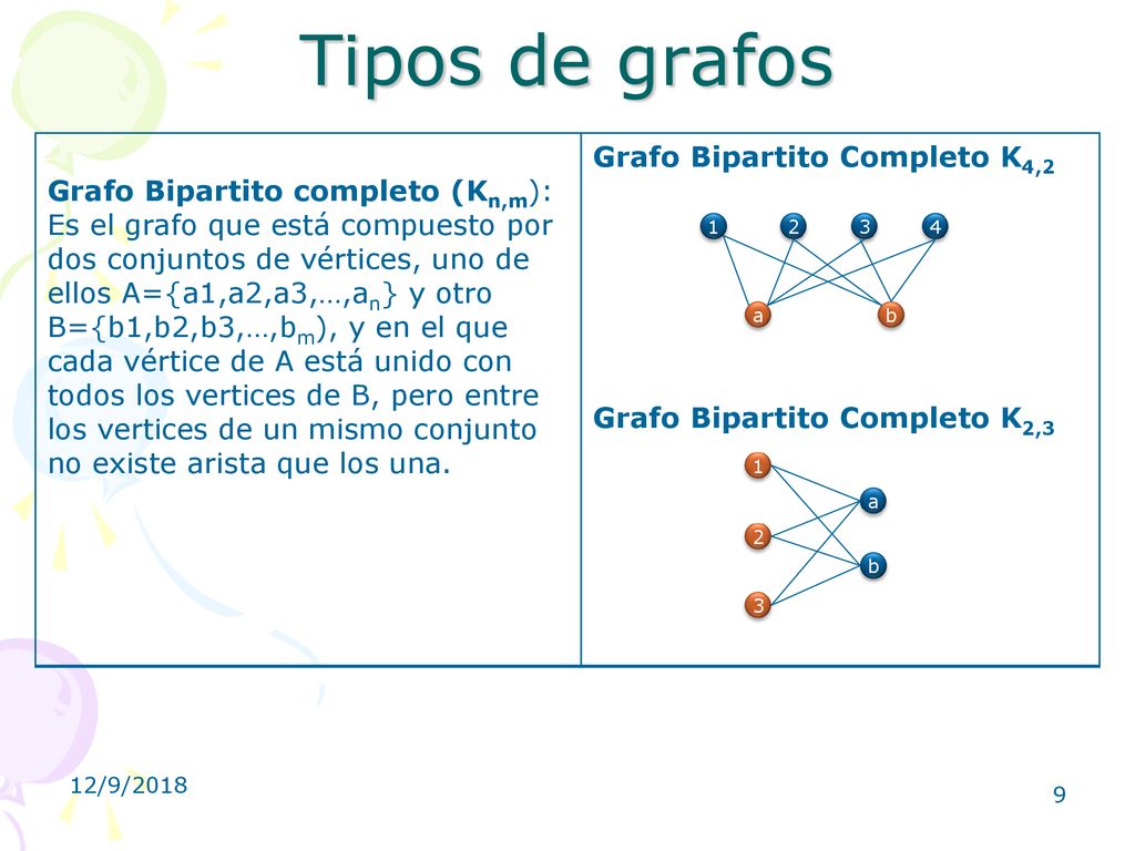 Tipos de grafos Grafo Bipartito Completo K4,2