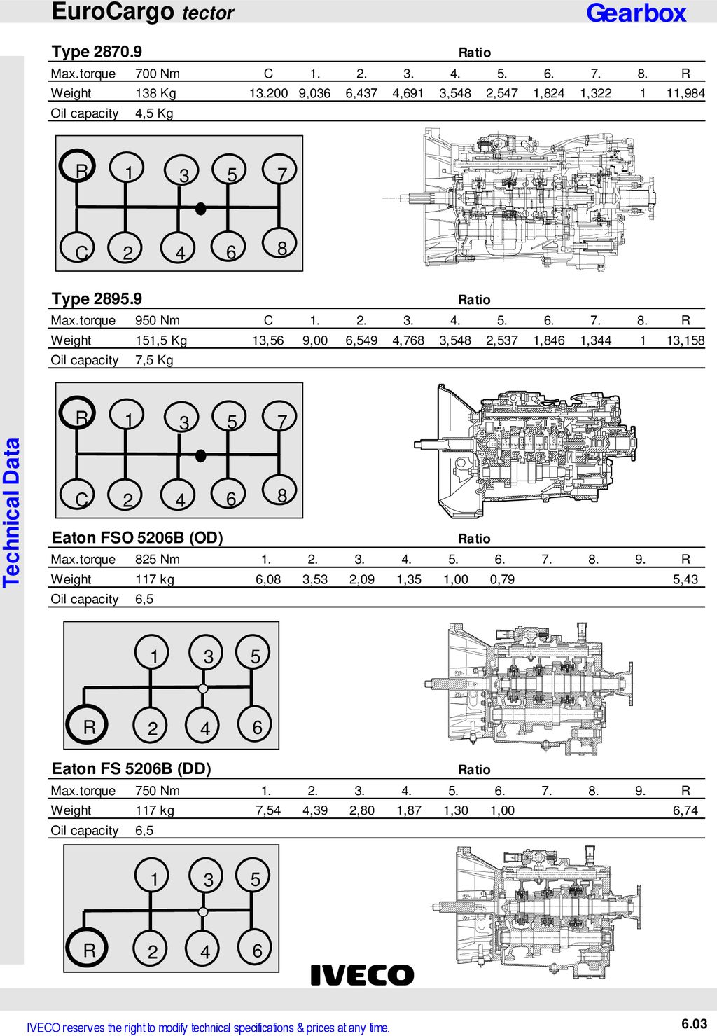 EuroCargo tector R 2 C R 2 C R
