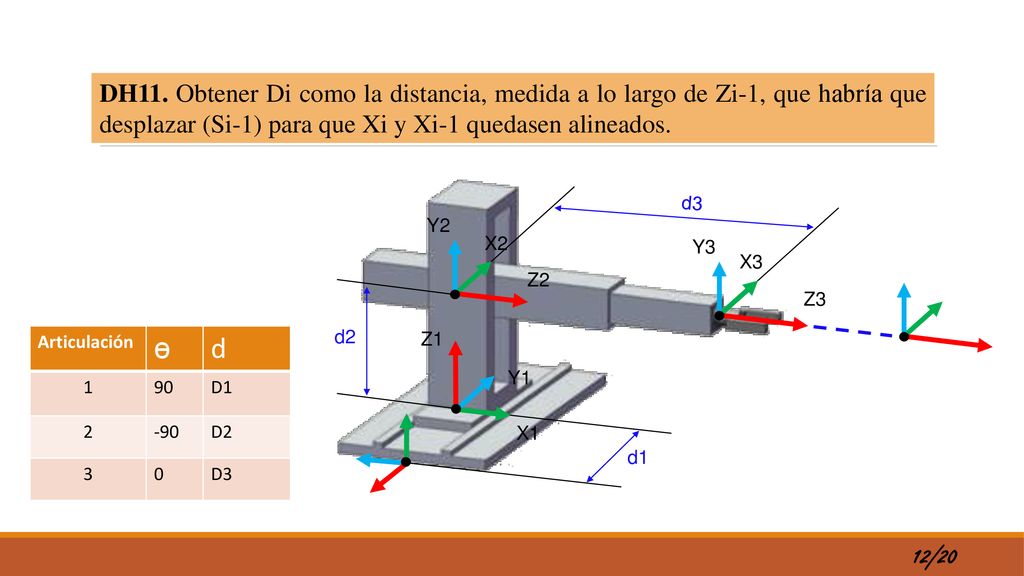 DH11. Obtener Di como la distancia, medida a lo largo de Zi-1, que habría que desplazar (Si-1) para que Xi y Xi-1 quedasen alineados.